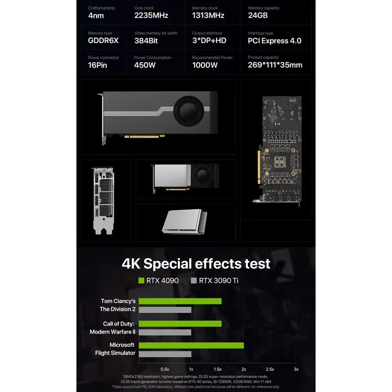 Rtx 4090 24Gb Gddr6X - Oferta Imperdível: Placa Gráfica RTX 4090D